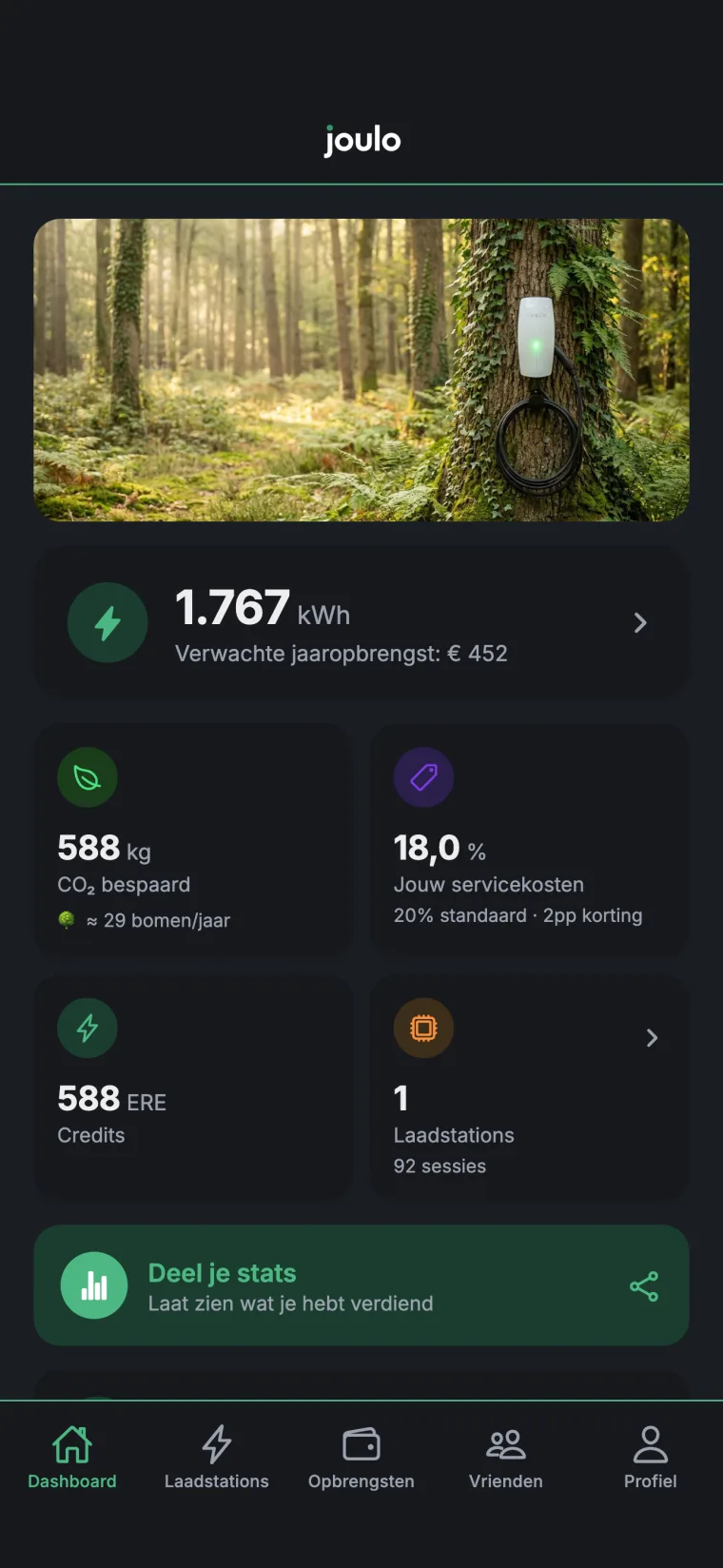 Het dashboard van de Joulo-app met kWh, verwachte verdiensten, bespaarde CO2 en ERE-credits.