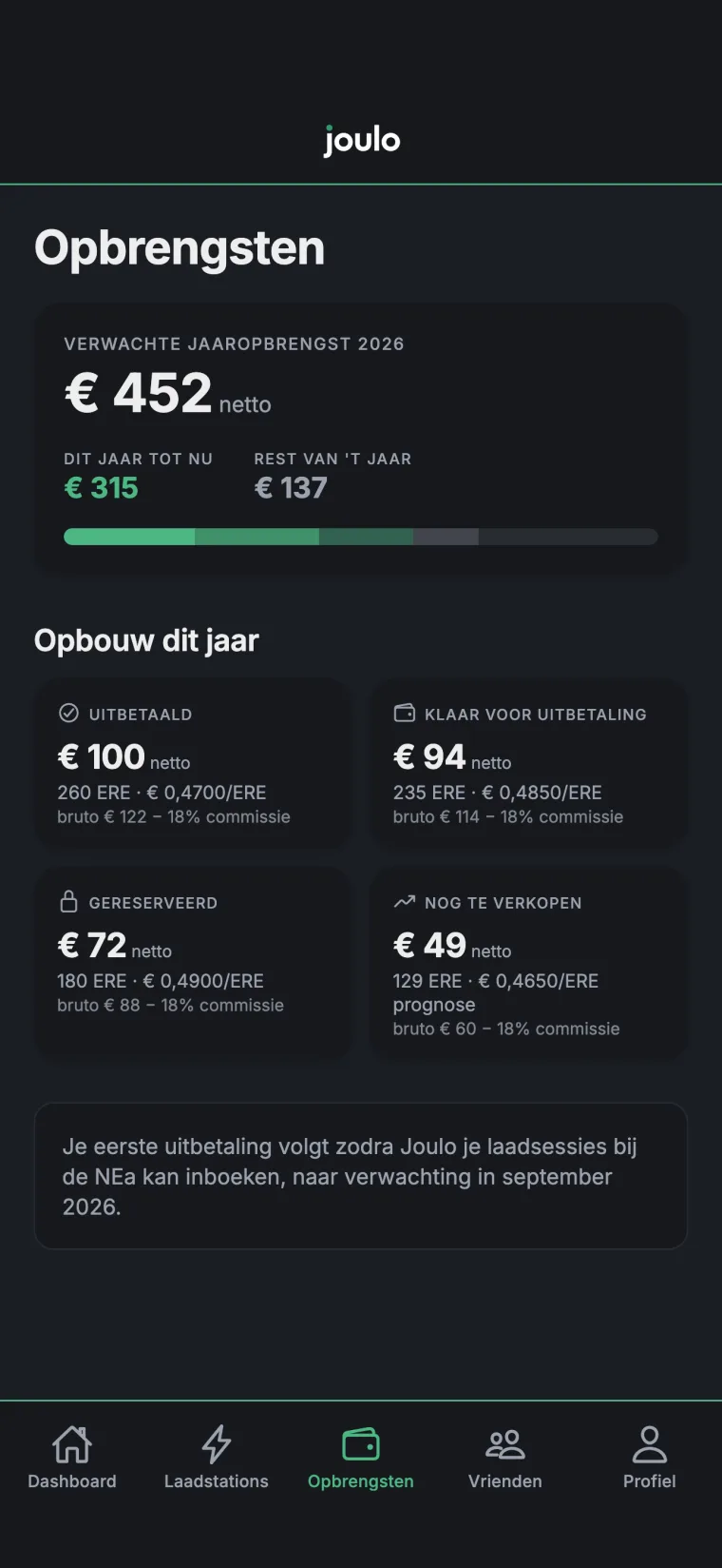 Het opbrengsten-scherm van de Joulo-app met de verwachte jaaropbrengst en de opbouw: uitbetaald, klaar voor uitbetaling, gereserveerd en nog te verkopen.
