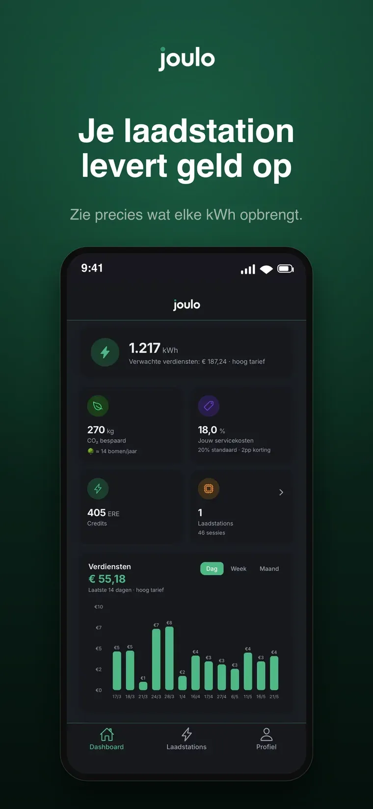 Het dashboard van de Joulo-app: kWh, verwachte verdiensten, bespaarde CO2 en ERE-credits in één scherm. De getoonde bedragen zijn voorbeeldcijfers.