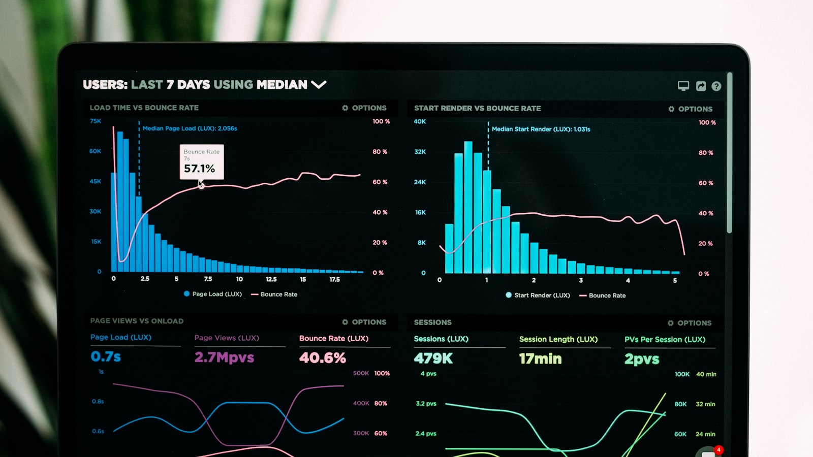 Hoe Joulo omgaat met je 50five-data (en waarom we geen partner zijn)