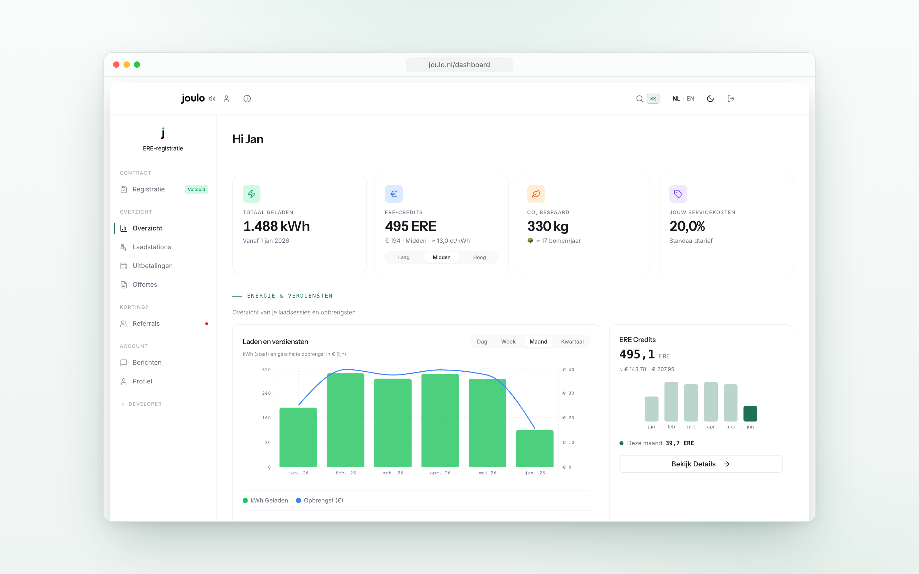 Joulo product shot • Dashboard • overzicht